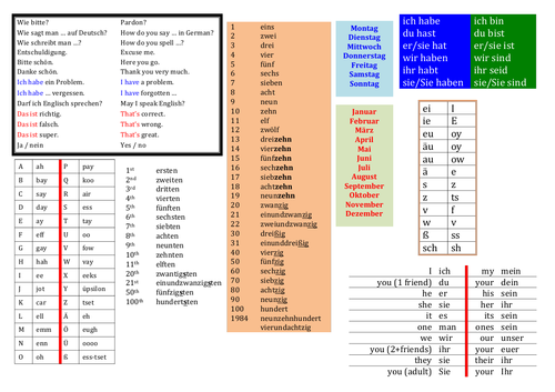 German Grammar Mat