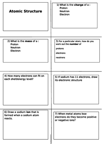 Atomic Structure Revision Cards