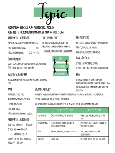 Computer Science Topic 1