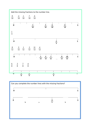 Fractions on a numberline