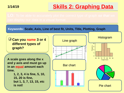 KS3 Skills - Graphing data
