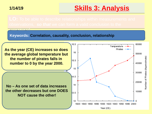 KS3 Skills - Analysing data 1