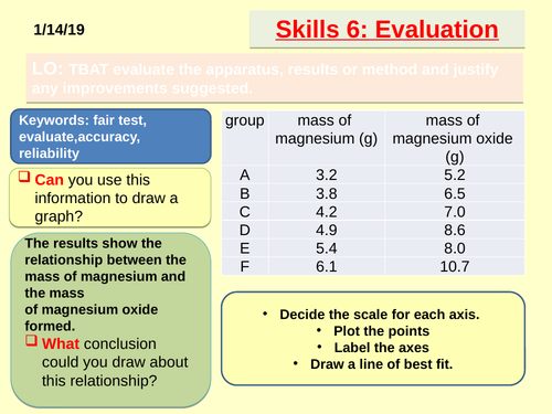 KS3 Skills - L6 Evaluation
