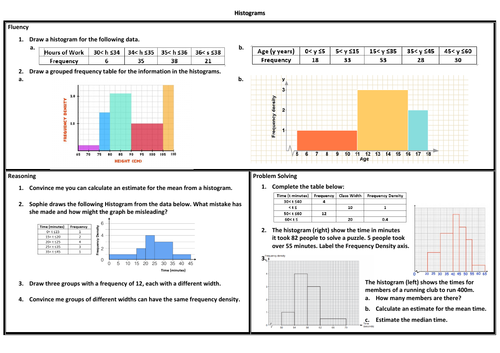 Histograms Problem Solving Mastery Worksheet