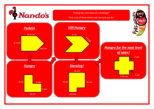 Year 6 Perimeter - Nandos Themed!! - FREE