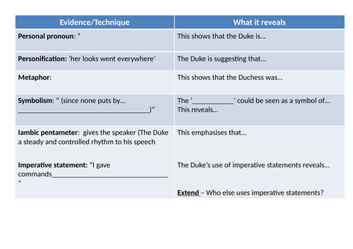 Introductory lesson to My Last Duchess