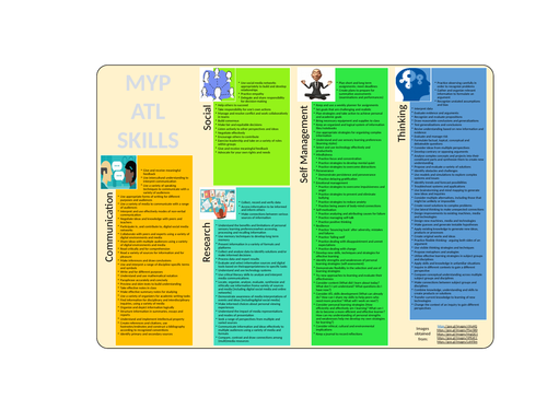 MYP ATL sheet for student's books