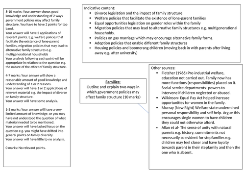 Aqa sociology a level specification image