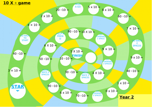 Year 2 Maths: Multiply and divide by 10 board game