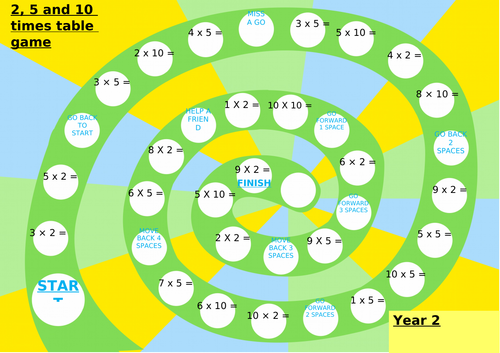 Year 2 Maths: Multiplication by 2, 5 and 10 mixed board game