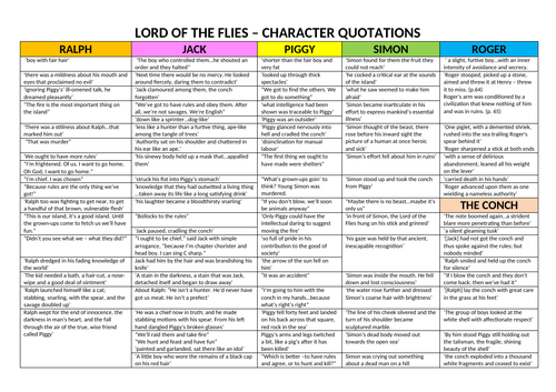 Lord of the Flies Quotation Grid