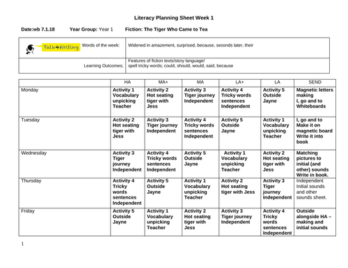 The Tiger Who Came to Tea week 1 plan, Talk for writing story, resources