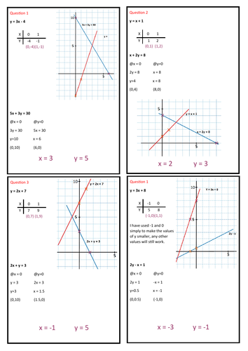 Solving linear Simultaneous Equations (Graphical)