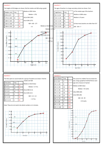 Drawing and Reading Cumulative Frequency Diagrams