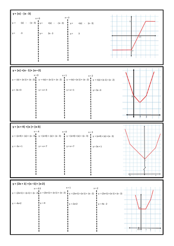 Sketching the graph of the Modulus (Sum of Modulus)