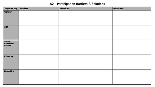 Unit 19 - Development and Provision of Sport and Physical Activity: A2 Barriers and Solutions