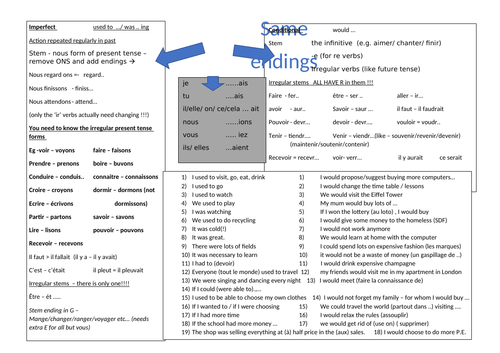 Imperfect and conditional tense revision