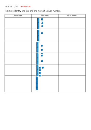 Diennes tens and ones one more one less maths Year 1