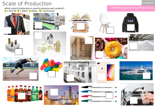EDEXCEL GCSE 9-1 Design & Technology - 1.1 the impact of new and emerging technologies AND 7.6