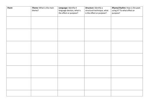 Poetry comparison revision table