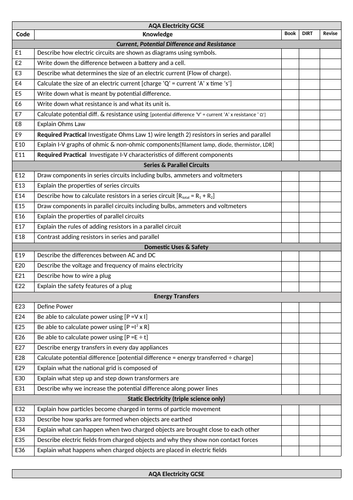Electricity AQA Checklist