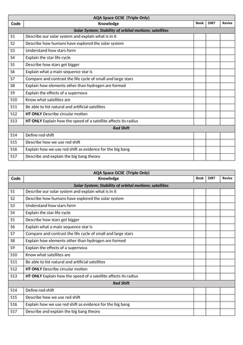 Space Physics AQA Checklist