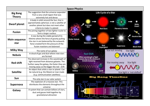 Space Physics Knowledge Organiser