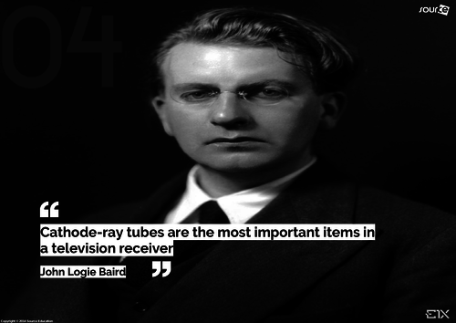 Famous Inventors : John Logie Baird