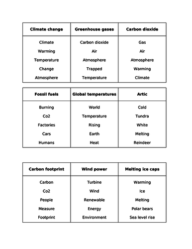 Climate change taboo game