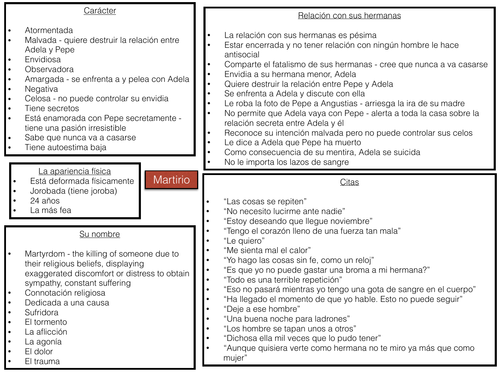 La Casa De Bernarda Alba - Martirio analysis A Level