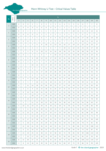 Mann Whitney U Test Critical Values Teaching Resources