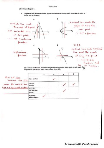 IGCSE Additional Math (0606) FUNCTION Questions with Detailed Working and Answers