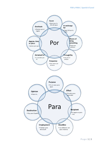 Por and Para