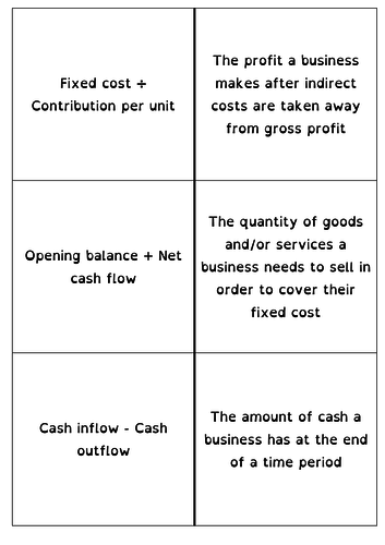 Edexcel GCSE (9-1) Business formulas dominoes
