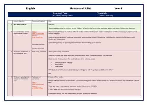 Shakespeare's 'Romeo and Juliet':  KS3 full term scheme of work