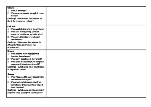 The development of Sierra Leone - why is it struggling?