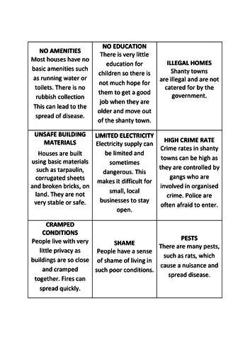 Shanty towns - What are the problems? How can they be improved?