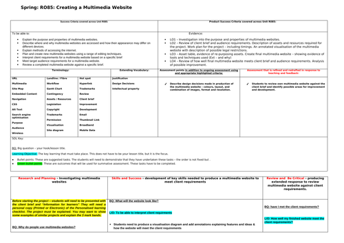 Creative iMedia - Unit R085 - Creating Multimedia Websites - Unit plan / Scheme of work