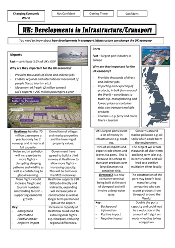 AQA GCSE Geography - Summary of Transport Importance and Improvements (UK Economy)