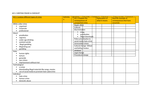 Criminology TASK 1 checklist