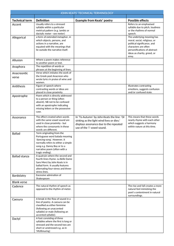 Keats technical terminology glossary