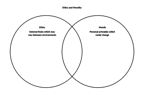 Theory of Knowledge- Ethics