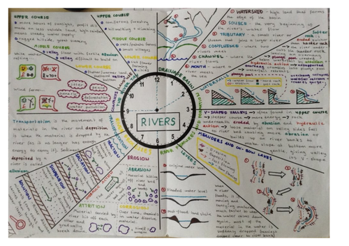 Revision clock, everything pupils need to try these