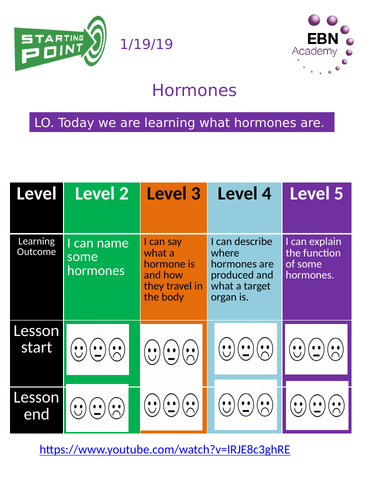 9-1 Edexcel Hormones