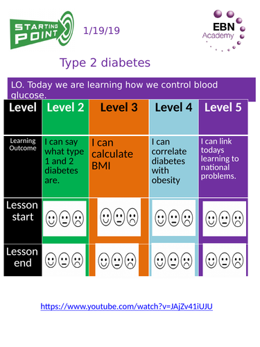9-1 Edexcel Controlling blood sugar
