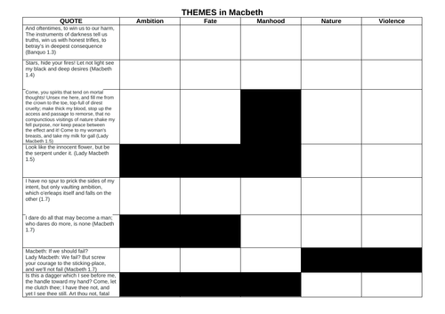 Macbeth Key Themes