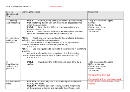 EDEXCEL 9-1  Physics Topic 15 - Springs and Extention