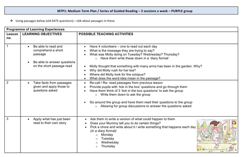 Guided Reading Medium Term Plan (PURPLE reading band)