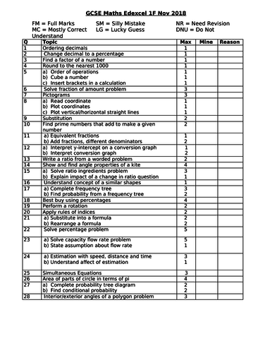 November 2018 Edexcel GCSE Maths Analysis Sheets - Student Friendly