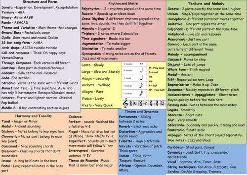 GCSE Music Keywords Revision Mat